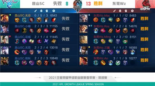 不同对手时 不同对手时