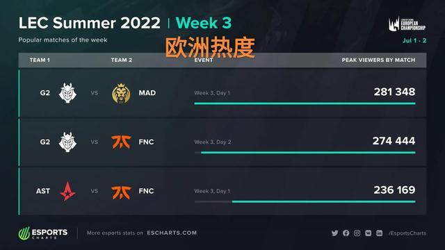 球员在接受 球员在接受